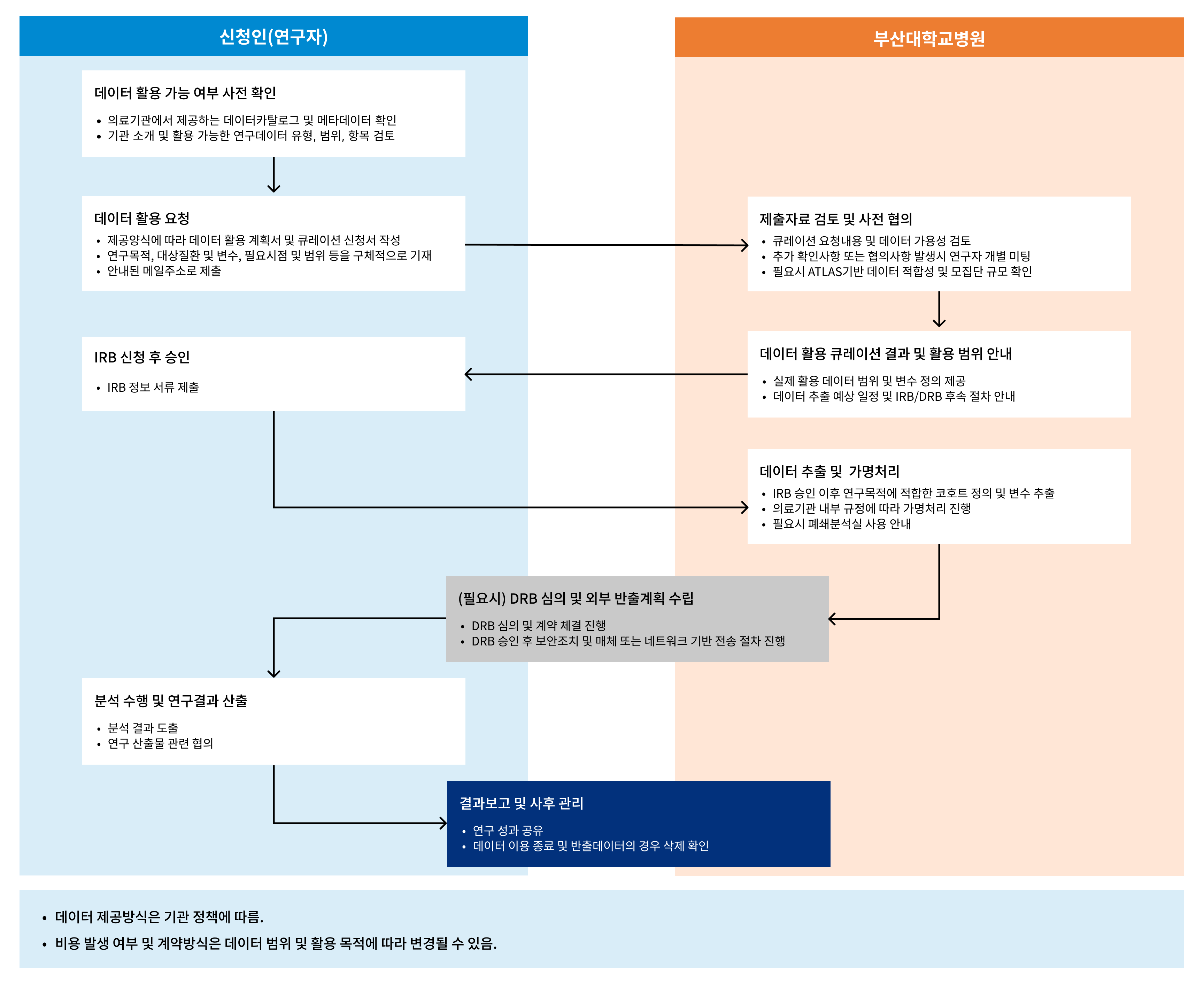 Guide Image